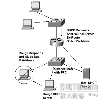 Catalyst 6500系列Policy Feature Card_Devices_04