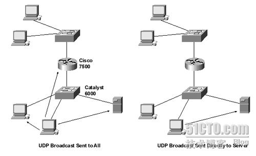 Catalyst 6500系列Policy Feature Card_休闲_05