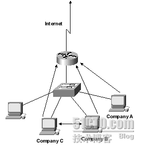 Catalyst 6500系列Policy Feature Card_CCIE_06