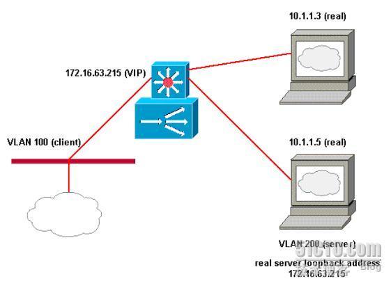 SLB详解_CCIE