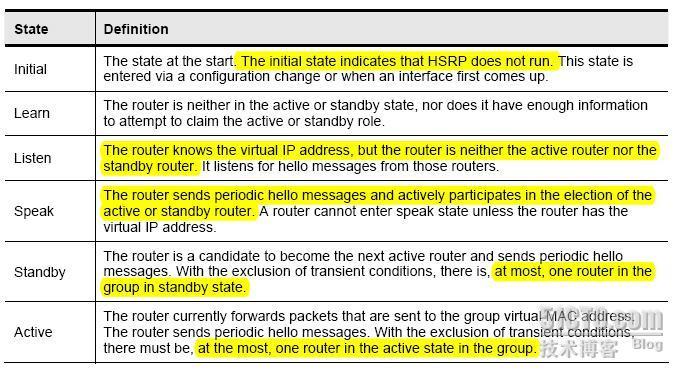 HSRP详解_CCIE_02
