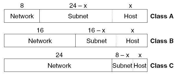 CCIE学习（12）——IP地址和子网_CCIE