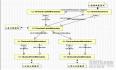 Delphi的ORM框架:InstantObjects类图与介绍