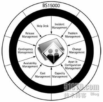 献上不久前完成的IT运维外包分析（第一次写博文）_外包_05