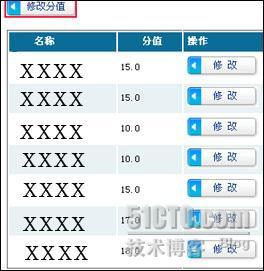 修改分值,总分不能超过100_代码