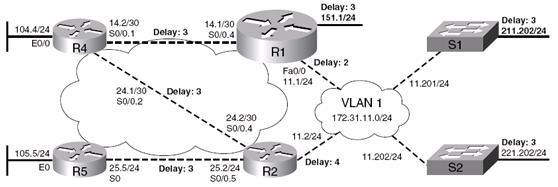 CCIE学习（33）—— EIGRP的路由收敛_CCIE