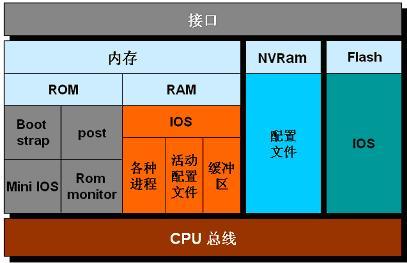 路由器注册寄存器值_休闲