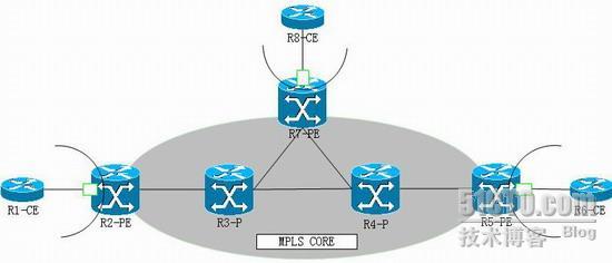 MPLS ×××中的组播实验及讲解(一)_MULTICAST