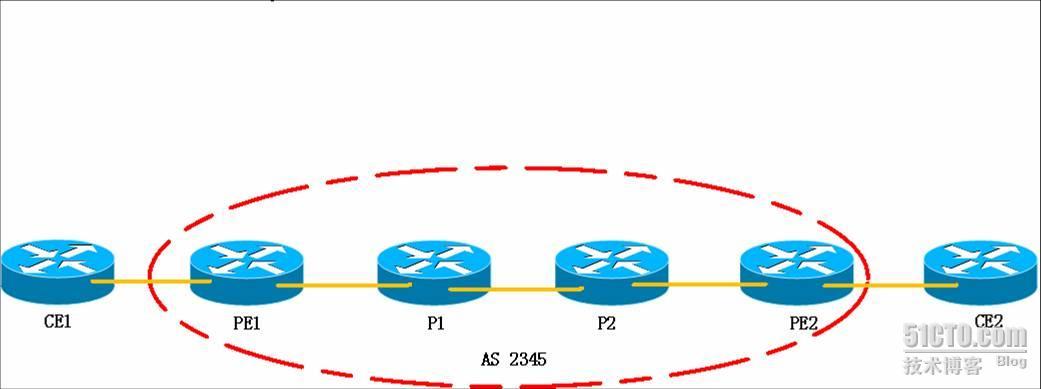 域内MP BGP /MPLS ×××配置实例_BGP