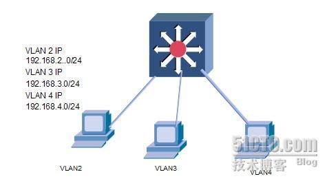 Cisco 3640交换机配置DHCP服务器实验报告_休闲