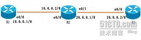 ACL  TELENT 实验报告_ACL