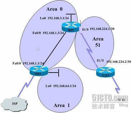  OSPF 多域实验报告_网络