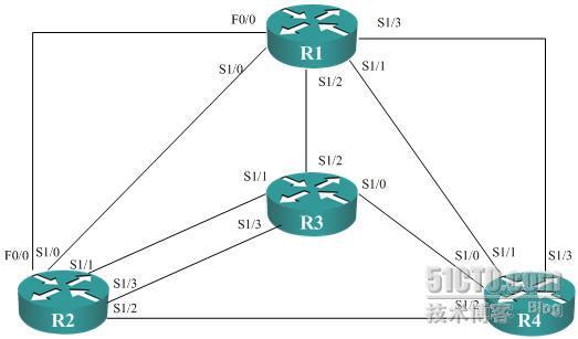 利用DynamipsGUI制作BSCI课程实验拓扑_BSCI_02