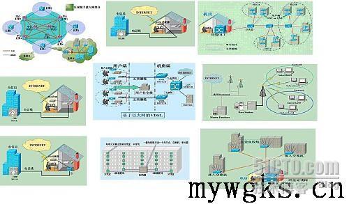 internet接入最常见的9种方法_接入