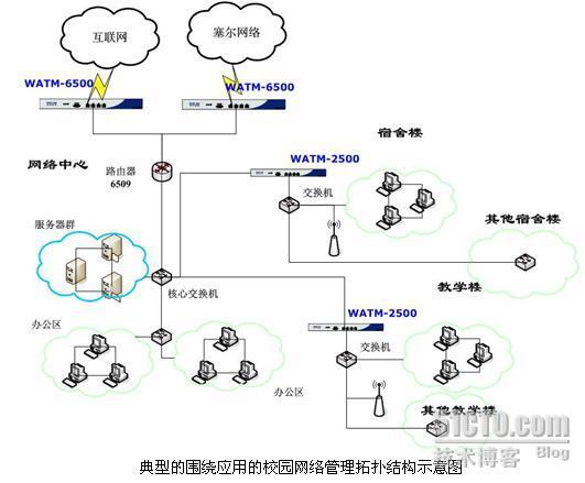 2007教育系统网络如何围绕应用进行管理_休闲