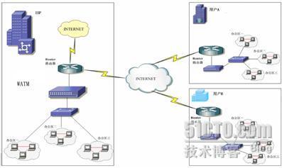 WSDOM电信行业应用流量管理解决方案_管理