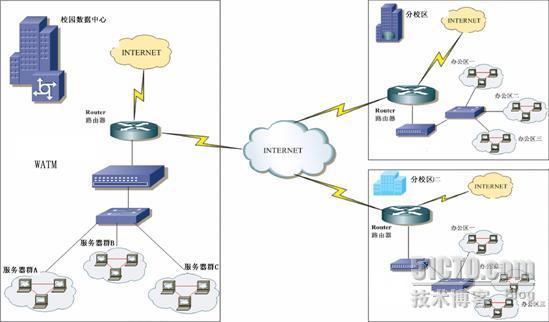 WSDOM教育行业应用流量管理解决方案_电信