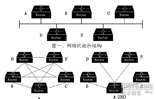 OSPF三步曲之一基础篇_ospf_02