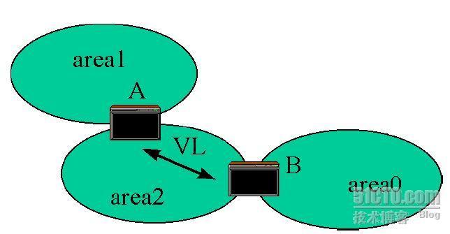 OSPF三步曲之一基础篇_职场_18