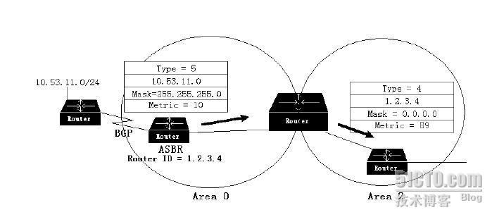 OSPF三步曲之一基础篇_职场_11