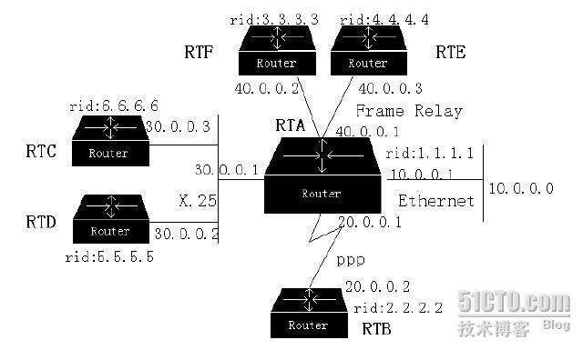 OSPF三步曲之一基础篇_休闲_07