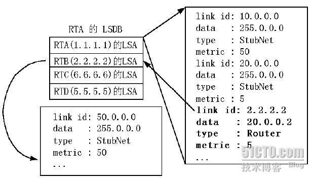 OSPF三步曲之一基础篇_职场_08