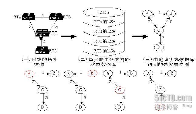 OSPF三步曲之一基础篇_ospf_09