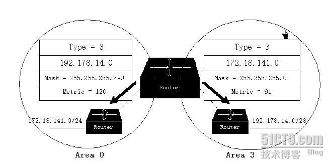 OSPF三步曲之一基础篇_休闲_10