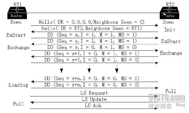 OSPF三步曲之一基础篇_休闲_04