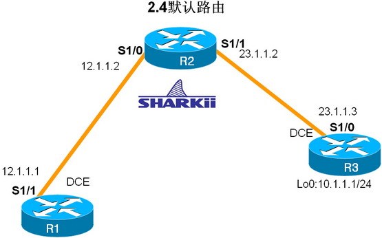 2.4默认路由_休闲