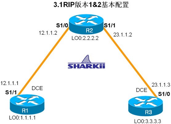 3.1 RIP版本1&2配置_RIP