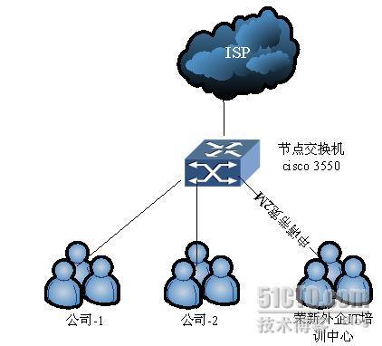 详细讲解端口限速_网络