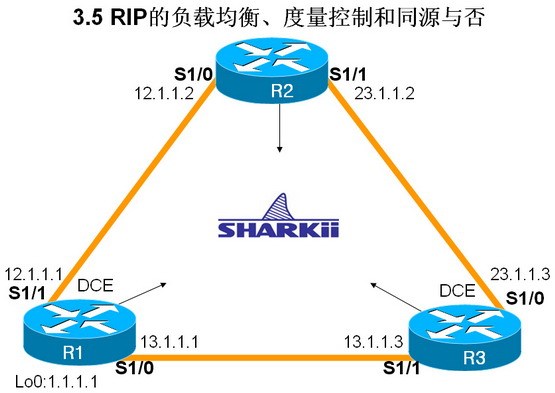 3.5 RIP的负载均衡、度量控制和同源与否_控制