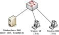 基本网络实验（DHCP、DNS、WINS）