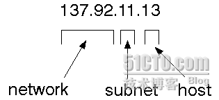 基于多线程的客户端/服务器套接字类_套接字