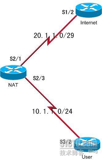 NAT转换配置_NAT