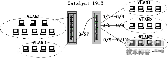 思科Catalyst1900交换机上速配VLAN_switch_02