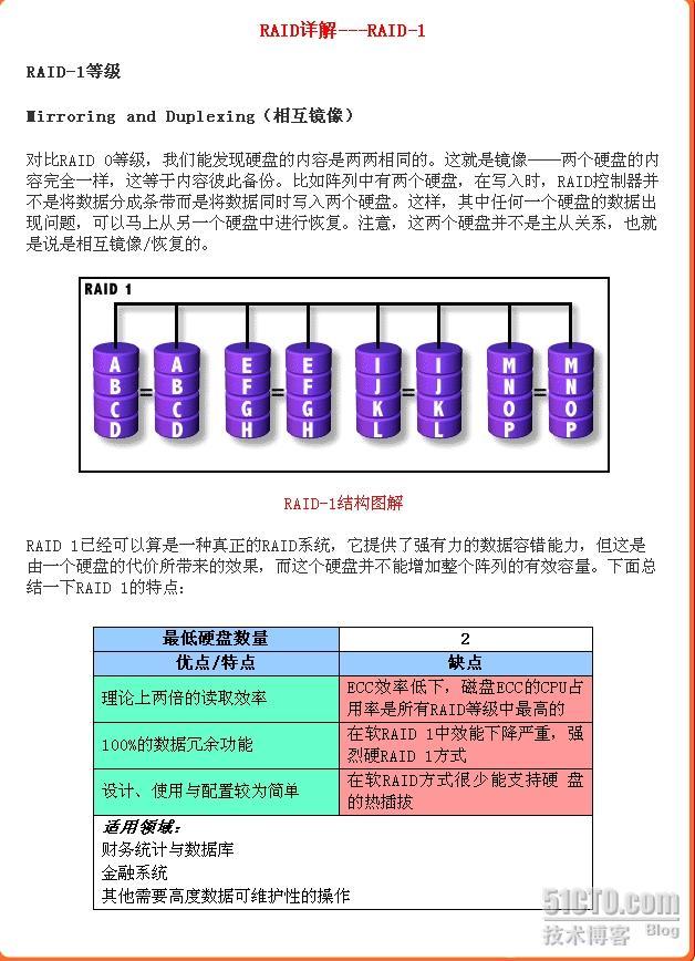 磁盘阵列RAID详解_休闲