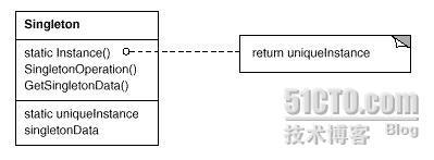 .NET设计模式（2）：单件模式（Singleton Pattern）_.NET_02