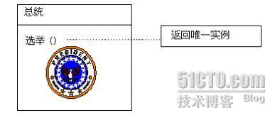 .NET设计模式（2）：单件模式（Singleton Pattern）_.NET_03