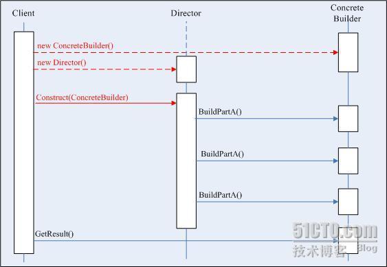 .NET设计模式（4）：建造者模式（Builder Pattern）_休闲_04