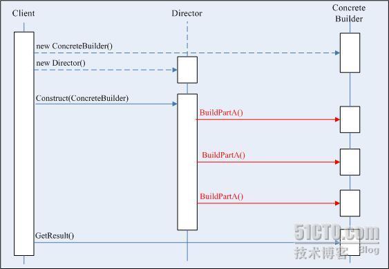 .NET设计模式（4）：建造者模式（Builder Pattern）_.NET_97