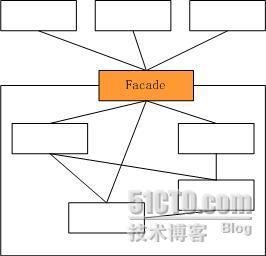 .NET设计模式（15）：结构型模式专题总结_.NET设计模式系列_04