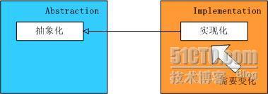 .NET设计模式（15）：结构型模式专题总结_结构型_07