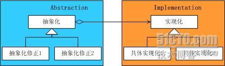 .NET设计模式（15）：结构型模式专题总结_.NET设计模式系列_12