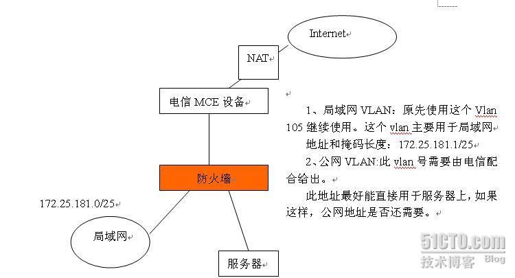 某防火墙网络方案_网络