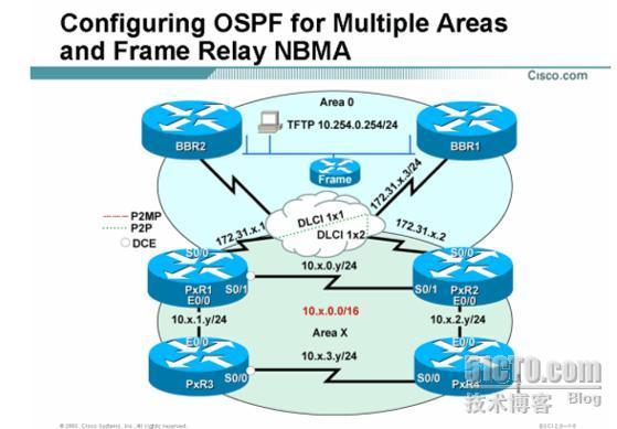 CCNP实验4-2：配置多区域和NBMA OSPF_CCNP