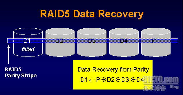 RAID-6技术的应用_休闲_02