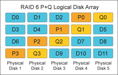 RAID-6技术的应用_职场_03