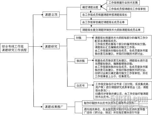 综合布线工作组课题研究工作流程_工作流程